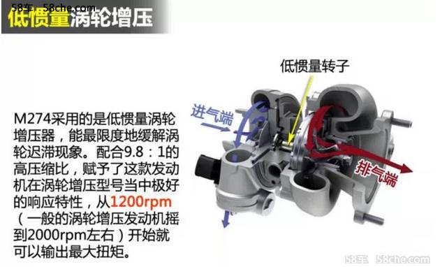 全新奔驰V260   M274发动机技术解析